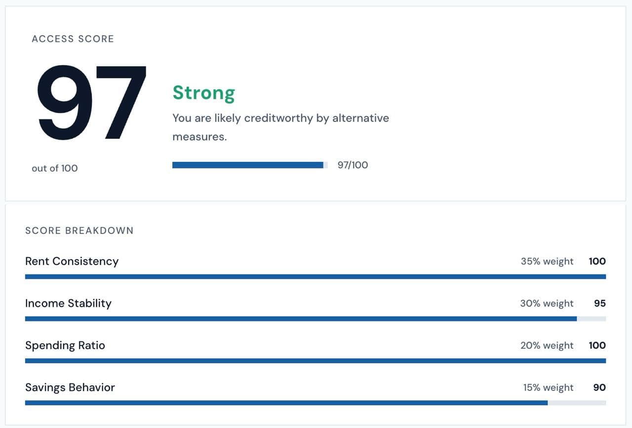 Credify product screenshot showing readiness score and app preview
